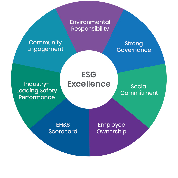 Our Approach to ESG