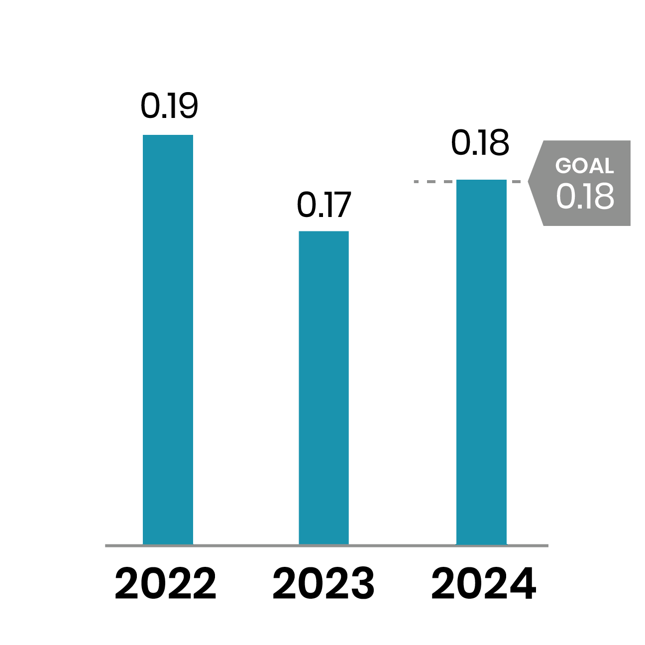RecordableInjury2024