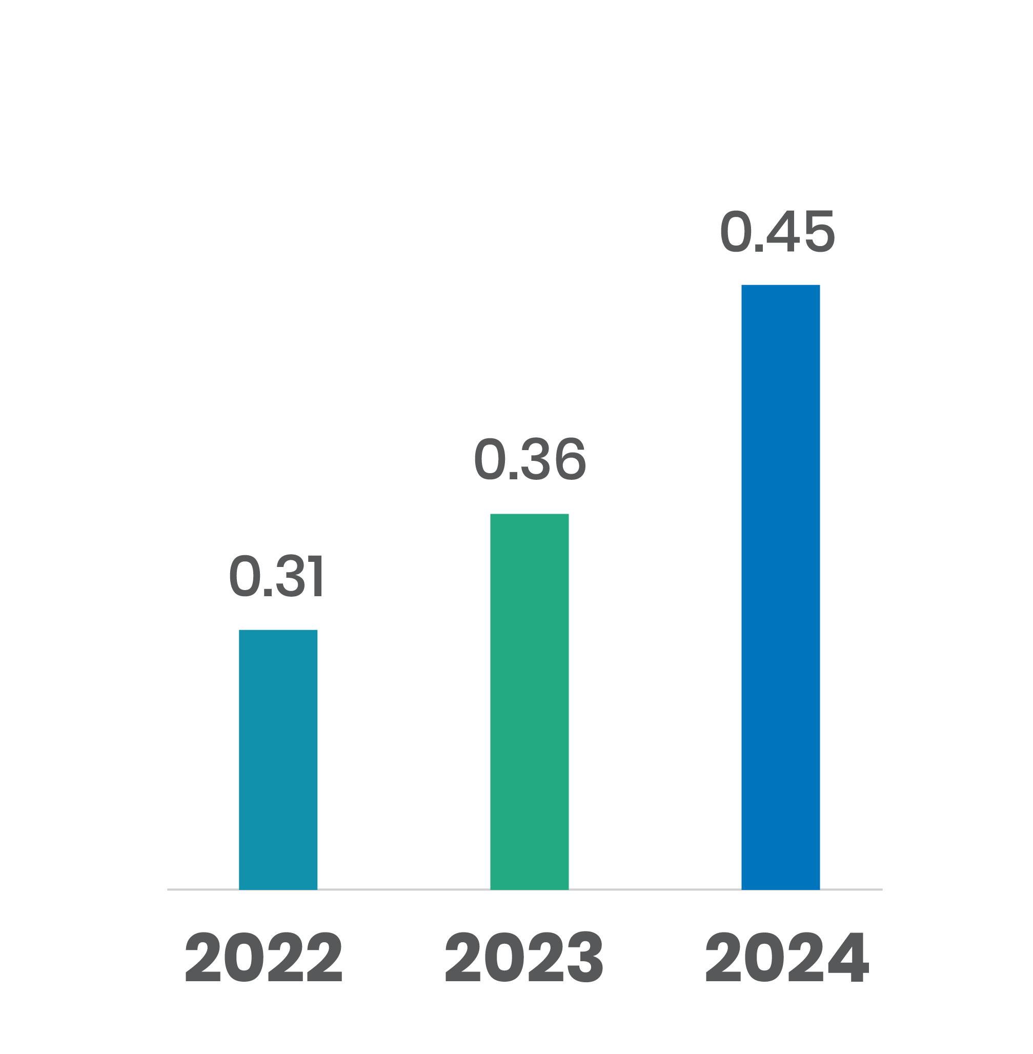 Water Recycle Rate