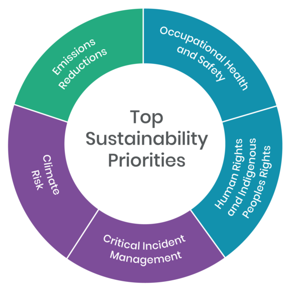 TopSustainabilityPriorities-1